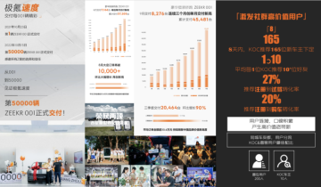 我是极氪车主，我在参与构建一个新私域生态