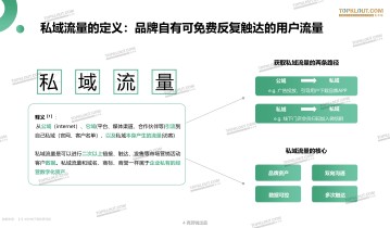 报告研读分享——克劳瑞：微信生态下的营销洞察
