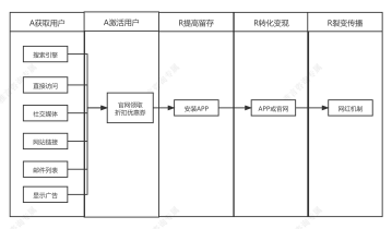 估值千万跨境电商独角兽SheIn，跨境私域是这样搭建的