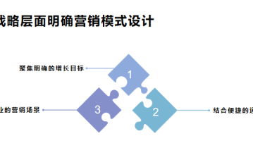 构建一个标准的企业私域流量池的四个关键步骤