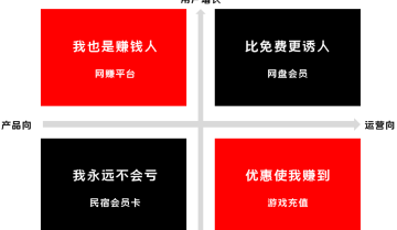 如何做增长：利用人性的贪婪打破规则