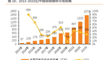 Tims是下一个瑞幸？4000字拆解强悍用户私域运营体系