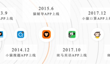 案例拆解|猿辅导增长体系！