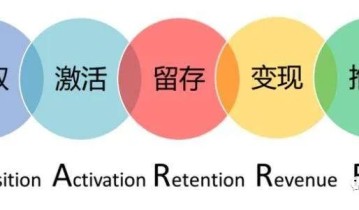 千字总结AARRR模型之转化方法论（上）