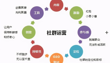 经典社群运营案例（5大社群运营成功案例）