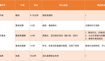 直播脚本设计详细流程！