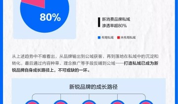 私域运营的关键步骤在哪里？