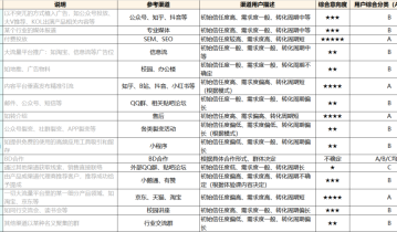 职业教育私域流量：营销课转化实操模型
