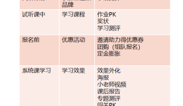 转介绍专辑之K12转介绍基本方式拆解