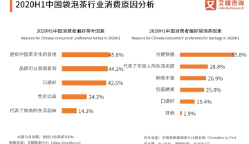 重塑新锐品牌茶小空Teakoo私域运营