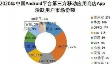 增长的瓶颈？三阶增长思维为你解锁盲区