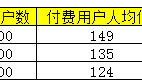 十张图，详解用户分层怎么做？