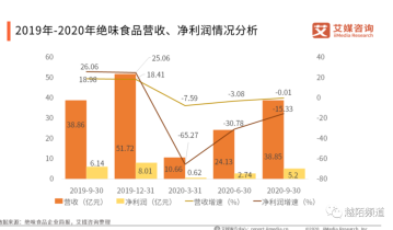案例拆解|绝味食品社群营销案例