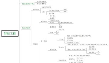 什么是用户画像，一般用户画像的作用是什么？