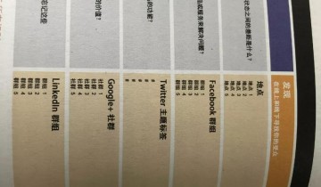 干货--谷歌大神手把手教你做用研下集