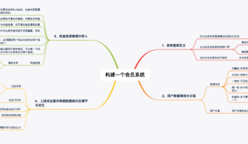 会员系统的自我反思