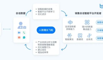 一个新融资，点出和私域平齐的新赛道！
