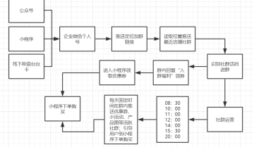 我观察了1000个餐饮公众号，发现优秀的商家的秘密……