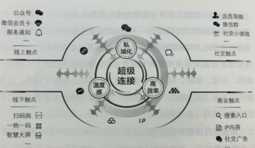 人人都想做社群，但人人都能做社群吗？