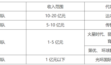 7000字拆解：传统如达内IT培训机构，也开始靠私域打翻身仗了？