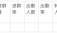 割了无数韭菜的用户增长概念，今天给你说明白！