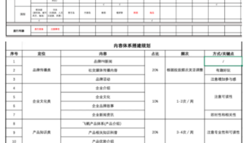 与其一上来就问「社群运营」怎么做，不如先看看这篇文章