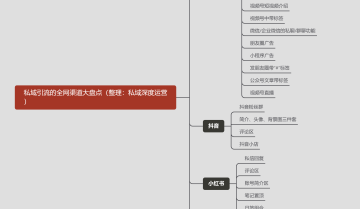 史上最全 || 8大平台，全网51个入口私域引流大盘点