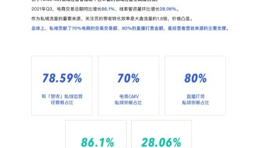 私域流量灌溉，快手如何让品牌长成“森林”