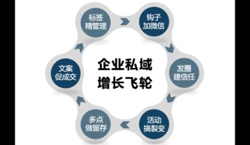 1.1 万字长文，讲透私域流量之微信号加粉心法！