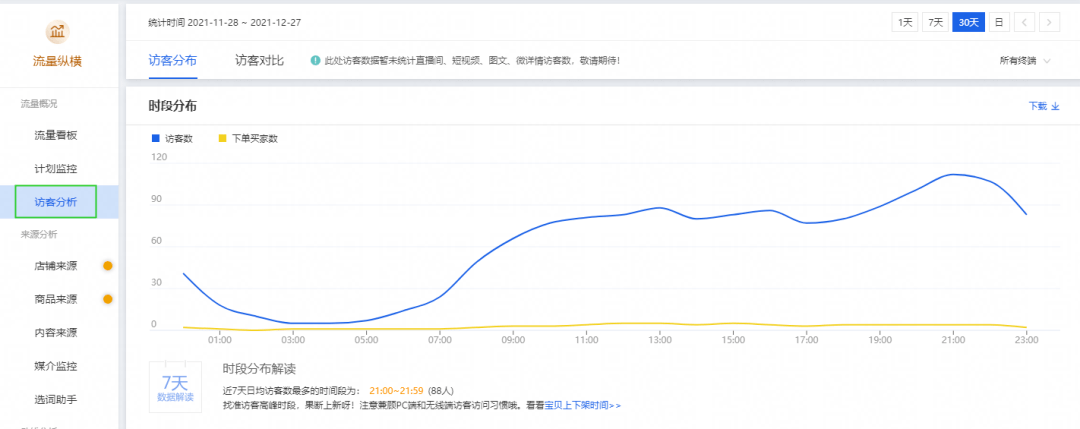 直通车投产优化