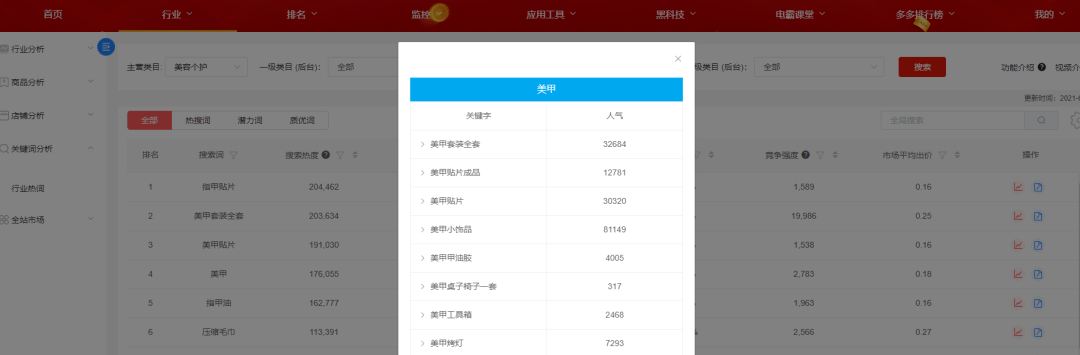 拼多多运营怎么做？有做得好又专业的拼多多选品工具吗？